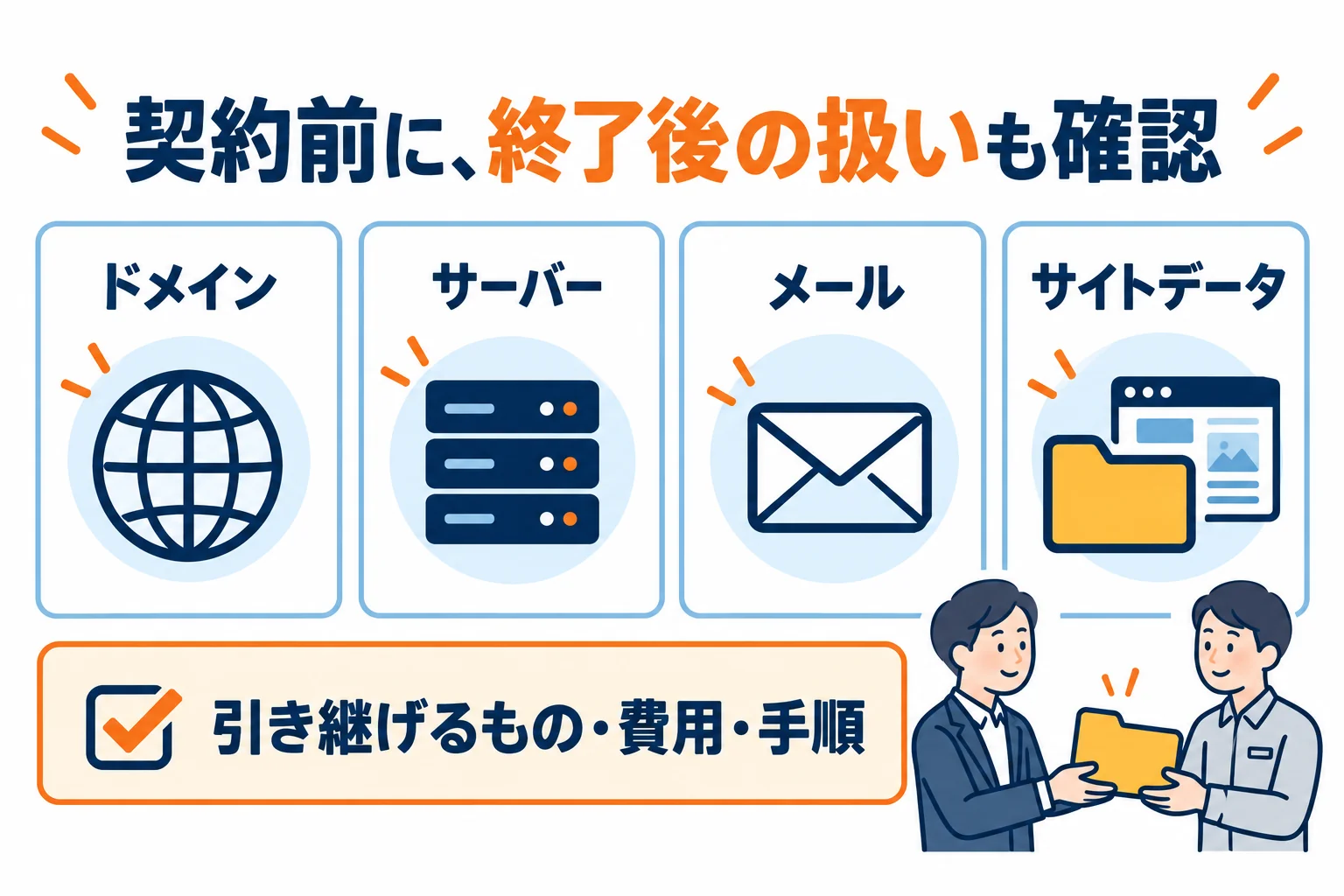 ドメイン、サーバー、メール、サイトデータの引き継ぎと費用を、契約前に確認する図。